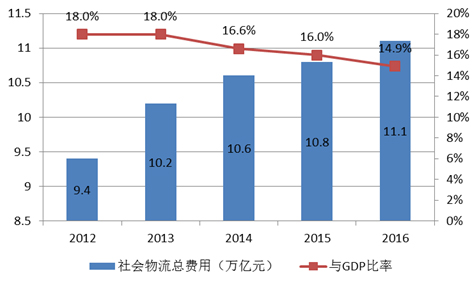 2016年中國(guó)國(guó)內(nèi)貿(mào)易發(fā)展成績(jī)亮眼 呈現(xiàn)六大特點(diǎn)